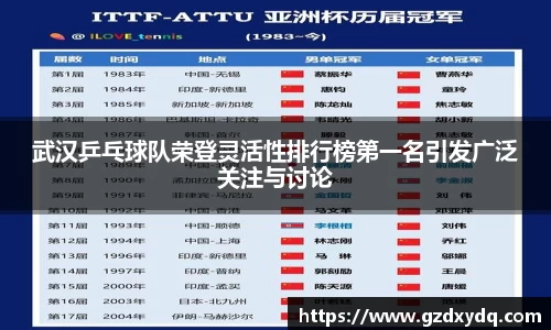 武汉乒乓球队荣登灵活性排行榜第一名引发广泛关注与讨论
